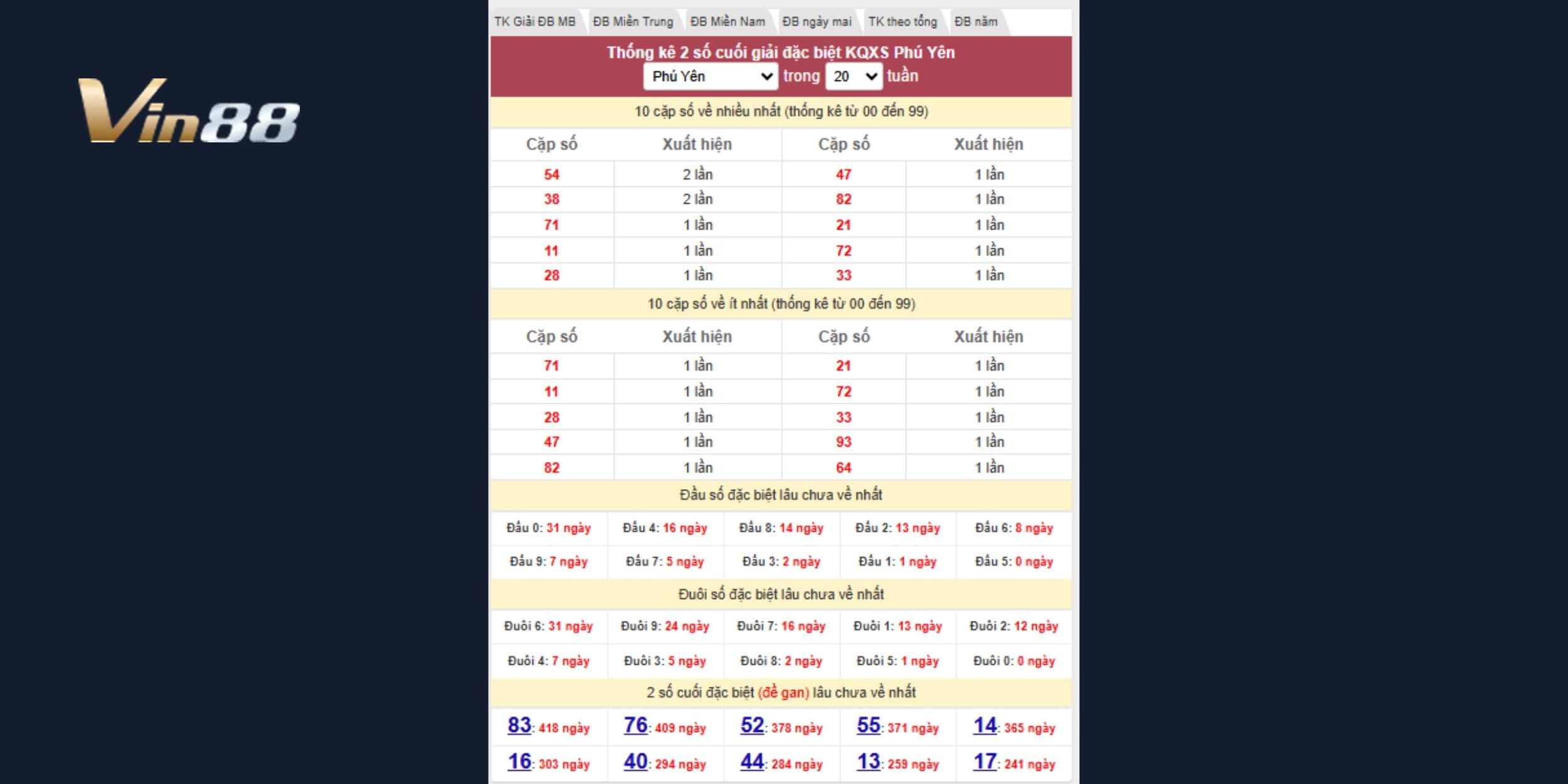 Dự đoán xổ số miền Trung từ số gan dài 83, 76, 52