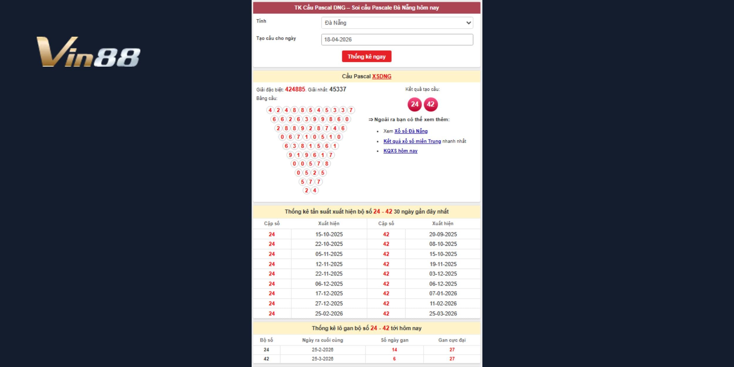 Dự đoán xổ số miền Trung với cặp số 24 và 42 nổi bật