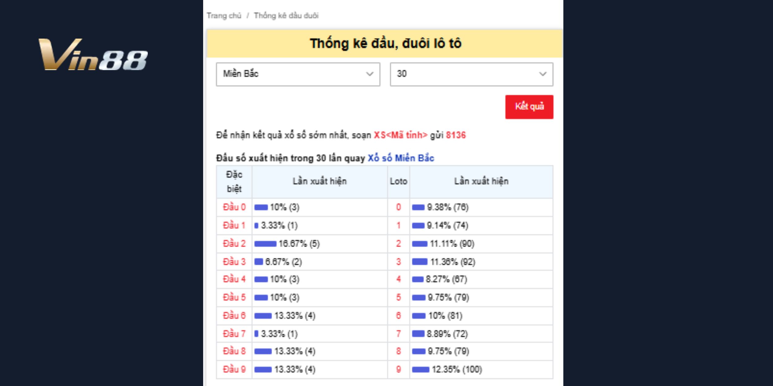 Xổ số miền Bắc 13/04/2026 – Dự đoán kết quả, soi cầu chính xác