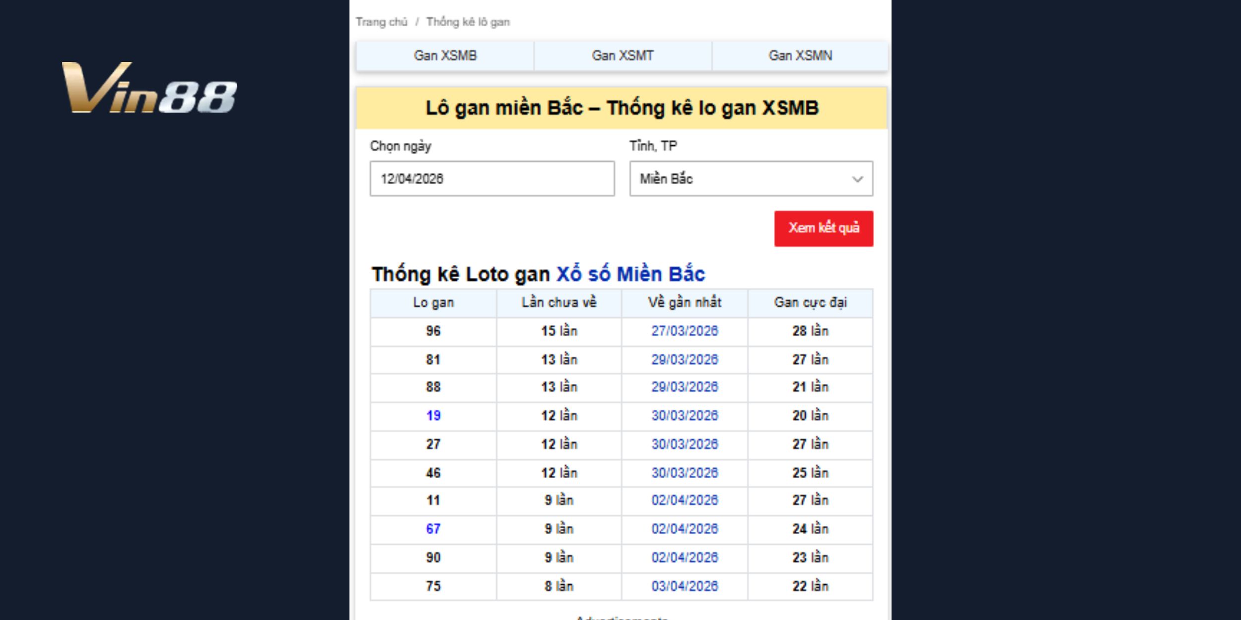 Dự đoán XSMB hôm nay 13/04/2026 - Soi cầu lô gan miền Bắc