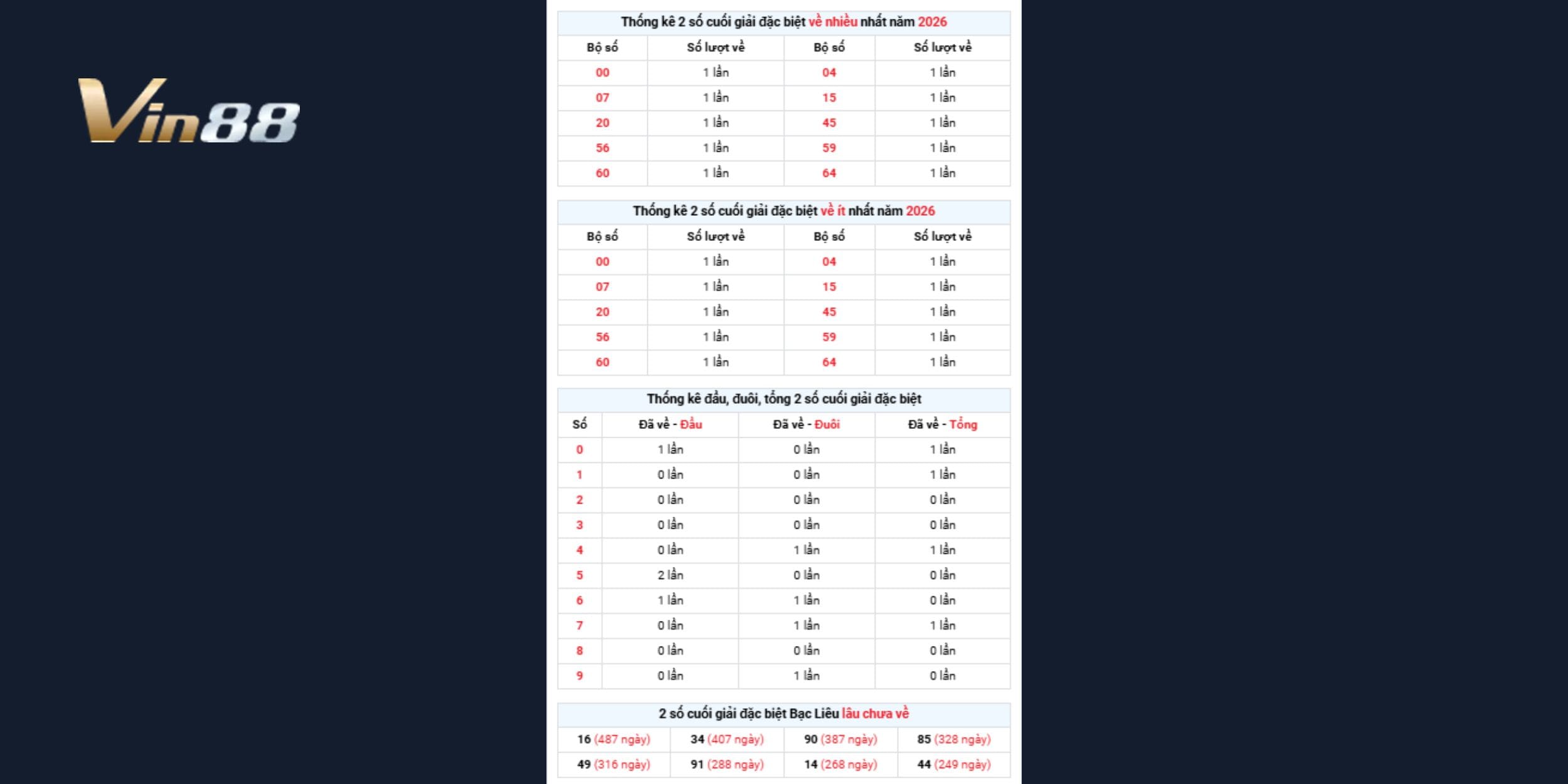 Đuôi 4, 6, 7, 9 tạo nền tốt cho các cặp kết hợp