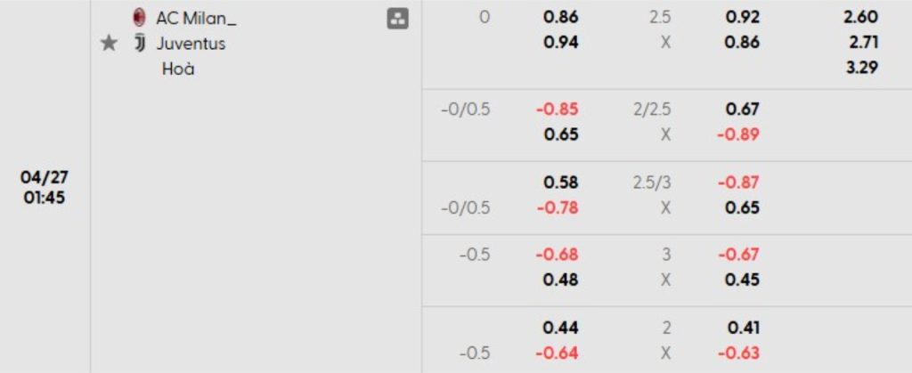Phân tích kèo AC Milan vs Juventus