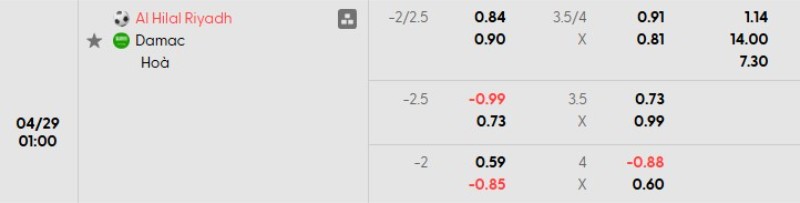Soi kèo nhà cái Al Hilal vs Damac