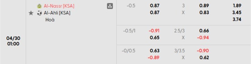 Soi kèo nhà cái Al Nassr vs Al Ahli