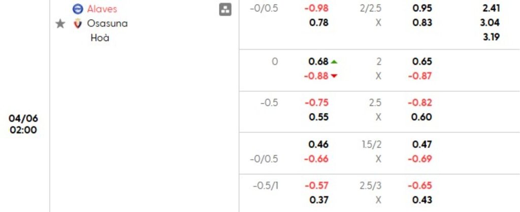 Phân tích kèo Alaves vs Osasuna