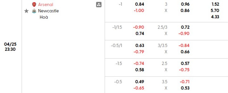Soi kèo nhà cái Arsenal vs Newcastle