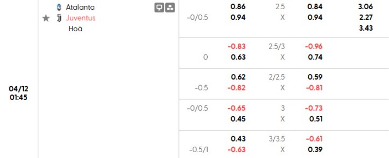 Soi kèo nhà cái Atalanta vs Juventus