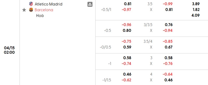 Soi kèo nhà cái Atl Madrid vs Barcelona