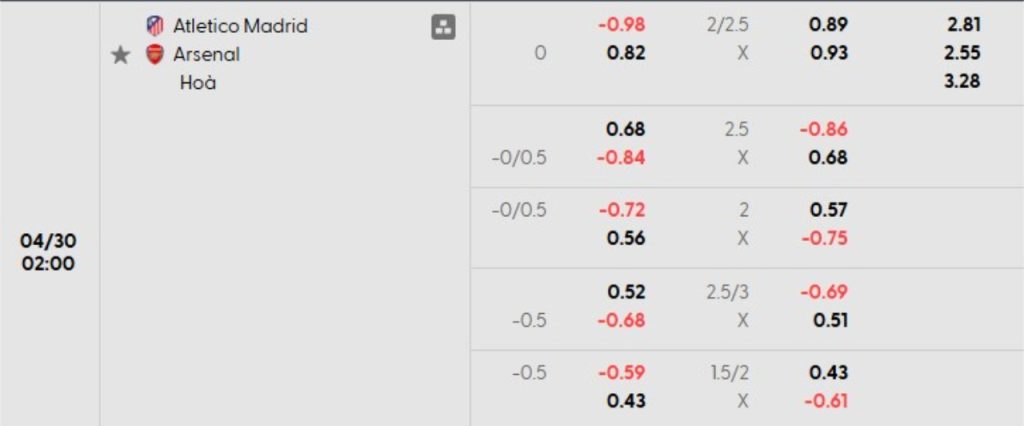 Phân tích kèo Atletico Madrid vs Arsenal