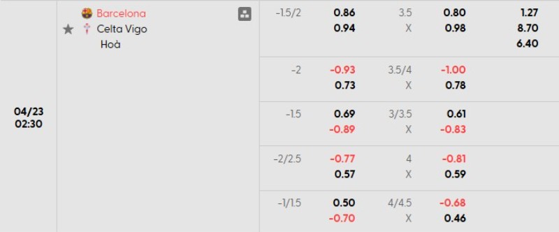 Soi kèo nhà cái Barcelona vs Celta Vigo