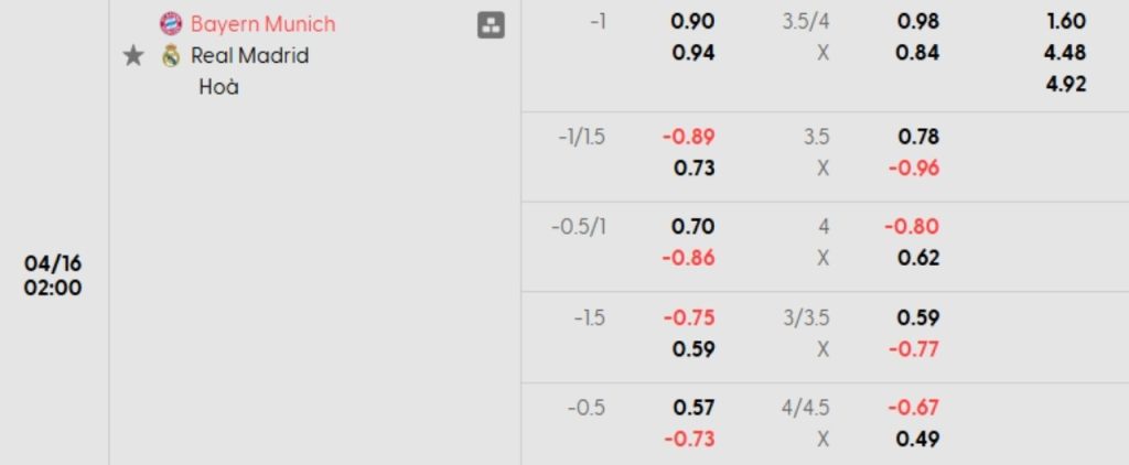 Phân tích kèo Bayern Munich vs Real Madrid