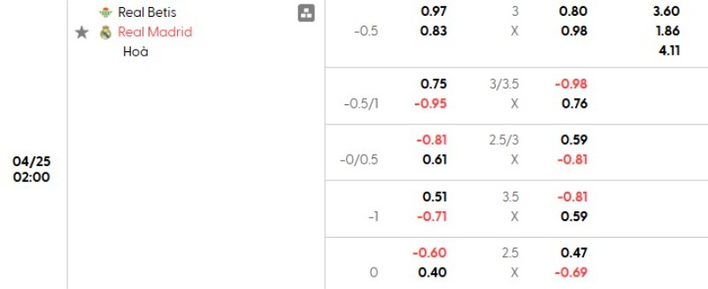 Soi kèo nhà cái Betis vs Real Madrid