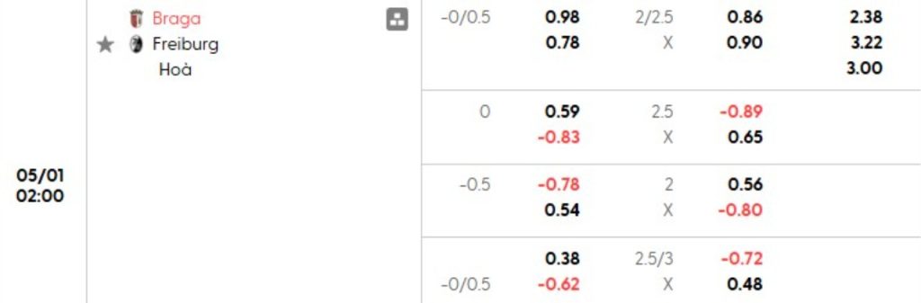 Phân tích kèo Braga vs Freiburg
