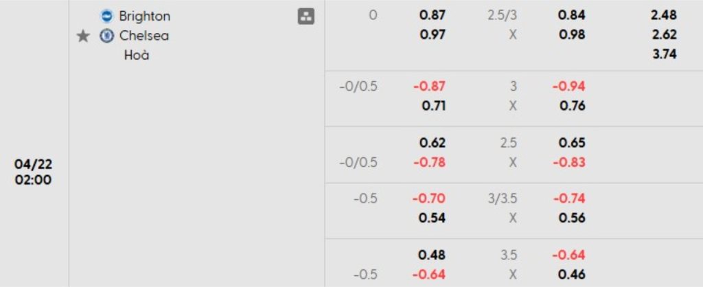 Phân tích kèo Brighton vs Chelsea
