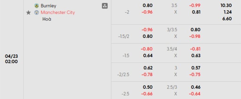 Phân tích kèo Burnley vs Man City