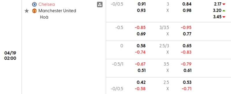 Soi kèo nhà cái Chelsea vs Man United