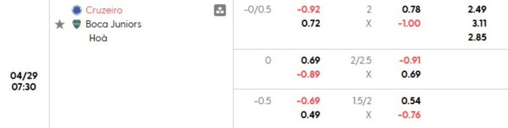 Phân tích kèo Cruzeiro vs Boca Juniors