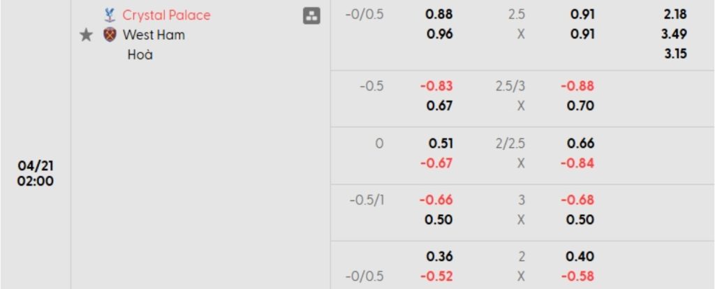 Phân tích kèo Crystal Palace vs West Ham