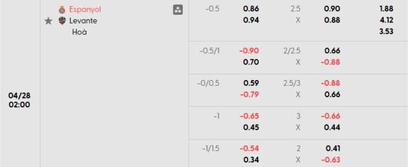 Soi kèo nhà cái Espanyol vs Levante