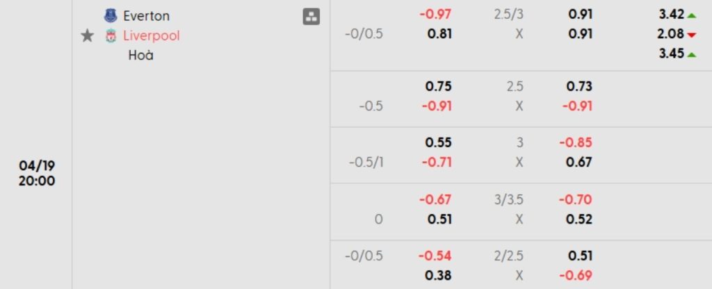 Phân tích kèo Everton vs Liverpool