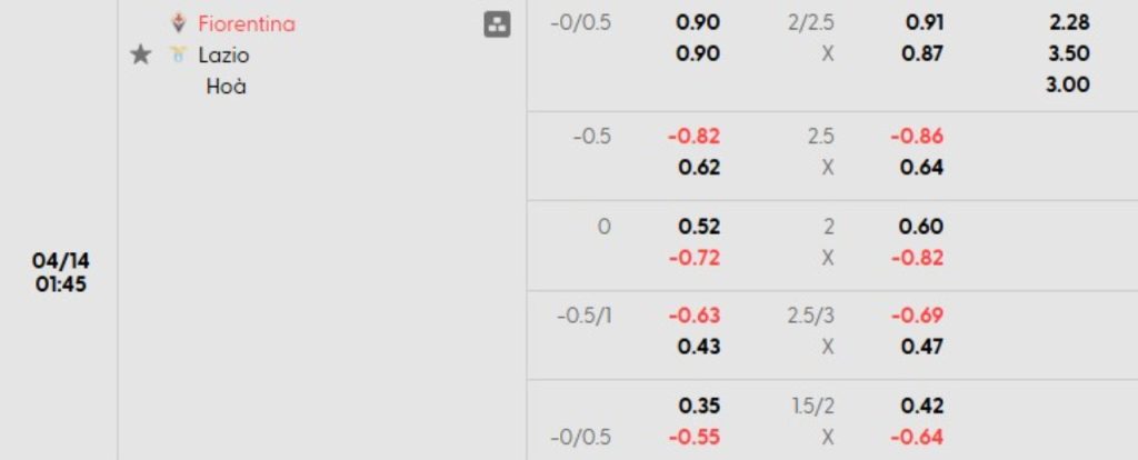Phân tích kèo Fiorentina vs Lazio