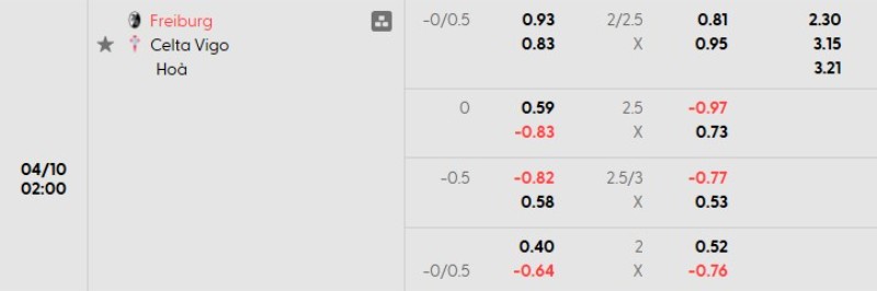 Soi kèo nhà cái Freiburg vs Celta Vigo