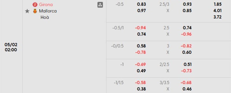 Soi kèo nhà cái Girona vs Mallorca