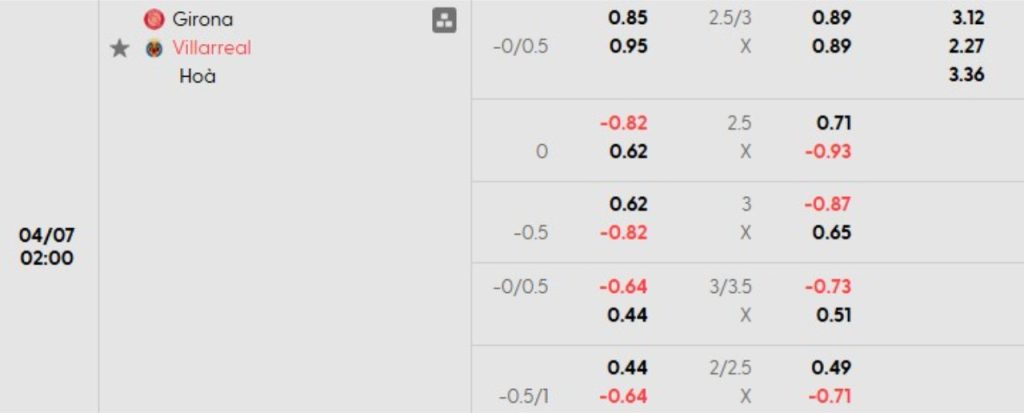 Phân tích kèo Girona vs Villarreal