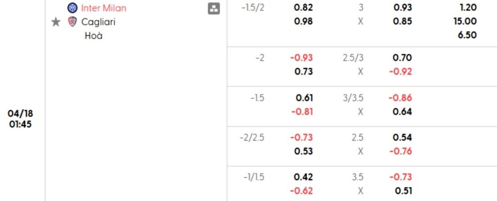 Phân tích kèo Inter vs Cagliari