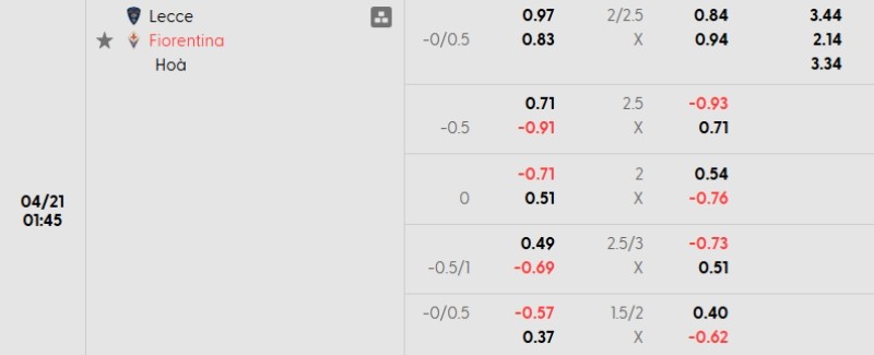 Soi kèo nhà cái Lecce vs Fiorentina