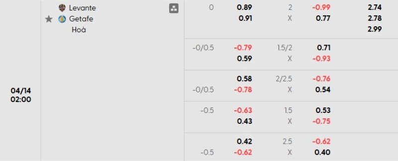 Soi kèo nhà cái Levante vs Getafe