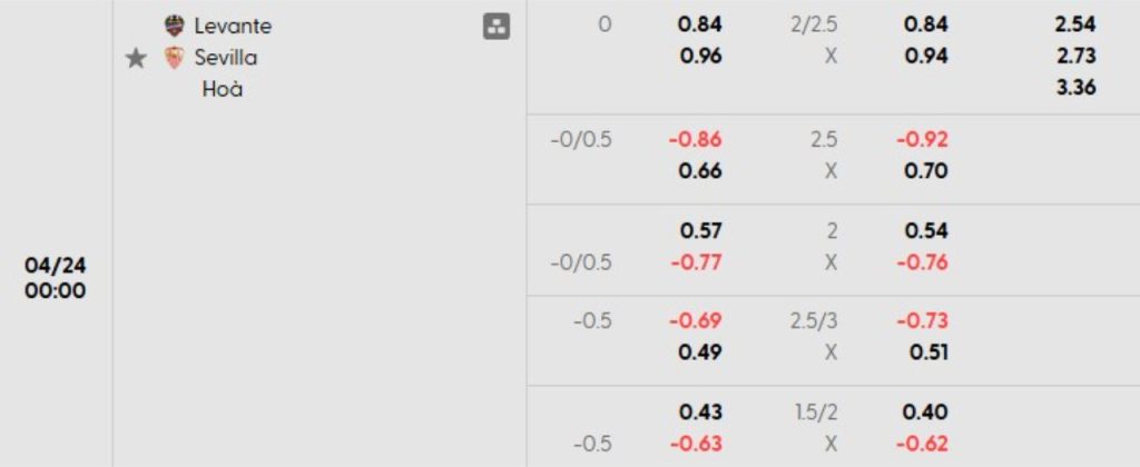 Phân tích kèo Levante vs Sevilla