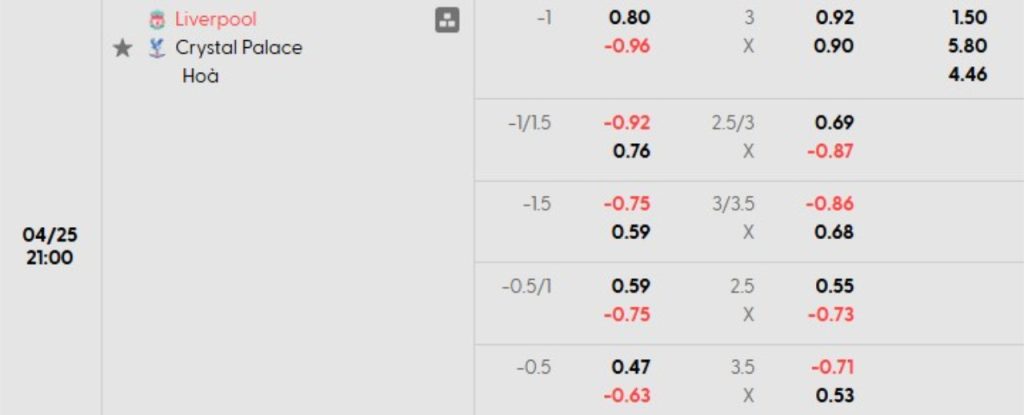 Phân tích kèo Liverpool vs Crystal Palace