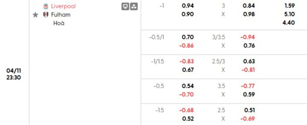 Phân tích kèo Liverpool vs Fulham