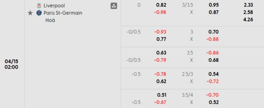 Phân tích kèo Liverpool vs PSG