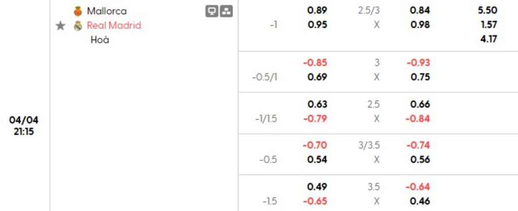 Phân tích kèo Mallorca vs Real Madrid