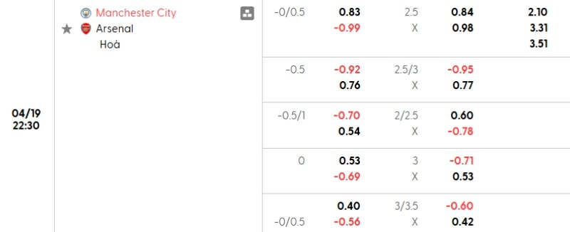 Soi kèo nhà cái Man City vs Arsenal