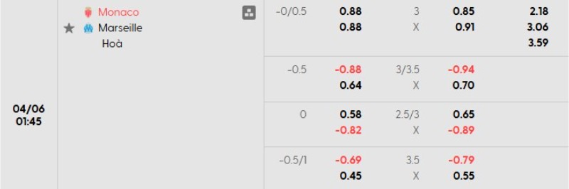 Soi kèo nhà cái Monaco vs Marseille