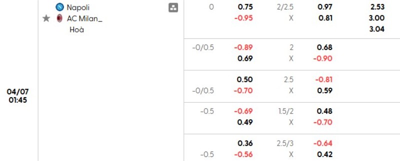 Soi kèo nhà cái Napoli vs AC Milan
