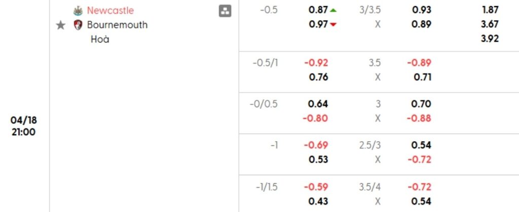 Phân tích kèo Newcastle vs Bournemouth