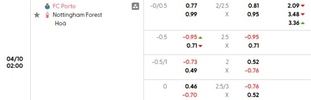 Phân tích kèo Porto vs Nottingham