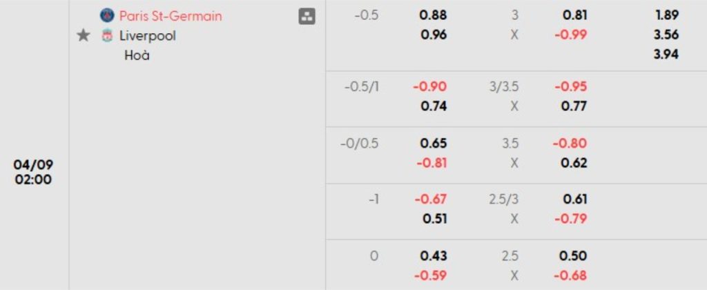 Phân tích kèo PSG vs Liverpool