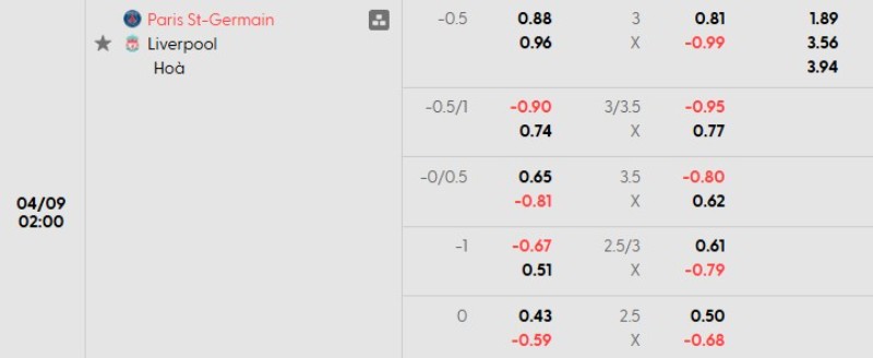 Soi kèo nhà cái PSG vs Liverpool