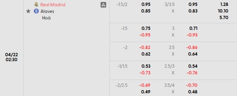 Soi kèo nhà cái Real Madrid vs Alaves