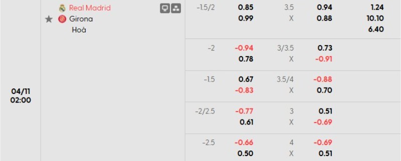 Soi kèo nhà cái Real Madrid vs Girona