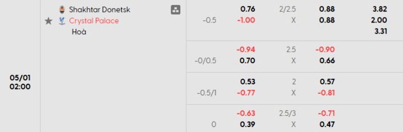 Soi kèo nhà cái Shakhtar vs Crystal Palace