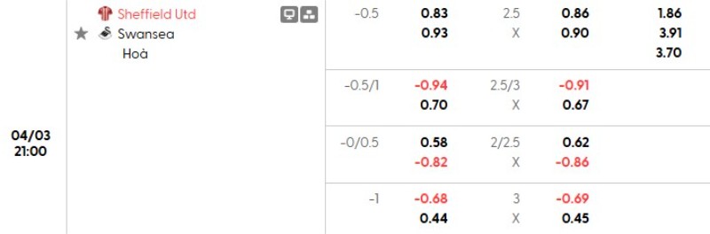 Soi kèo nhà cái Sheffield vs Swansea