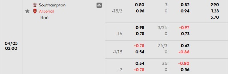 Soi kèo nhà cái Southampton vs Arsenal