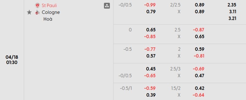 Soi kèo nhà cái St Pauli vs Koln