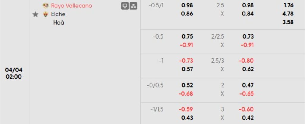 Phân tích kèo Vallecano vs Elche